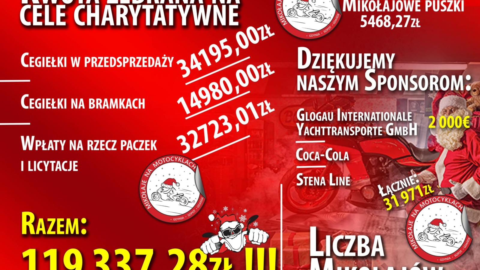 podsumowanie2022akt (1)